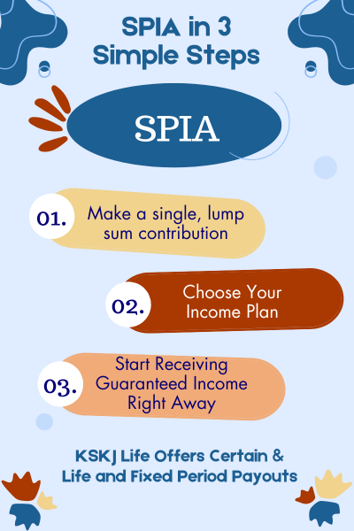 spia 3 steps